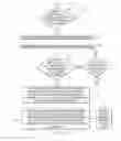 Fig. 05 - Understanding of the relationship between the comments being made to the containers and the comments being made to the elements of the containers