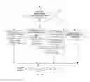 Fig. 11 - Method and system for inter-social network communications