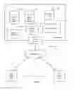 Fig. 17 - Method and system for inter-social network communications