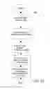 Fig. 20 - Method and system for inter-social network communications