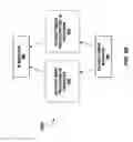 Fig. 04 - Cell update message management