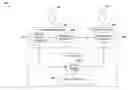 Fig. 01 - Secure mobile data sharing
