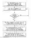 Fig. 01 - METHOD OF SECURELY TRANSFERRING DATA OVER A SERVER