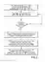 Fig. 03 - METHOD OF SECURELY TRANSFERRING DATA OVER A SERVER