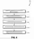 Fig. 07 - Secure data destruction in a distributed environment using key protection mechanisms