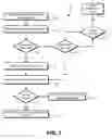 Fig. 08 - Secure data destruction in a distributed environment using key protection mechanisms