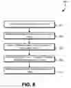 Fig. 09 - Secure data destruction in a distributed environment using key protection mechanisms