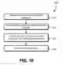 Fig. 11 - Secure data destruction in a distributed environment using key protection mechanisms
