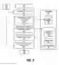 Fig. 06 - Collection and storage of a personalized, searchable, unstructured corpora