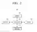 Fig. 03 - Method and apparatus for sharing of content