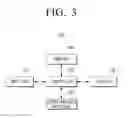 Fig. 04 - Method and apparatus for sharing of content
