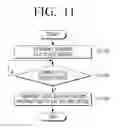 Fig. 14 - Method and apparatus for sharing of content