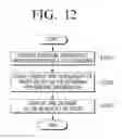 Fig. 15 - Method and apparatus for sharing of content