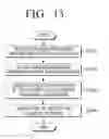 Fig. 16 - Method and apparatus for sharing of content
