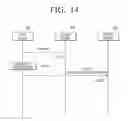 Fig. 17 - Method and apparatus for sharing of content