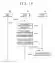 Fig. 22 - Method and apparatus for sharing of content