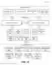 Fig. 15 - Systems and methods for implementing a personalized provider recommendation engine