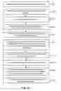 Fig. 06 - Anomaly detection for access control events