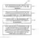 Fig. 01 - Allowing a user to easily collaborate with users from outside organizations where the user has visitor status by selecting an object associated with the outside organization that is displayed on the user interface of the user's computing device