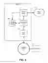 Fig. 03 - SIMPLIFIED CONFIGURATION OF A NETWORK DEVICE
