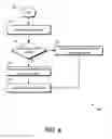 Fig. 05 - SIMPLIFIED CONFIGURATION OF A NETWORK DEVICE
