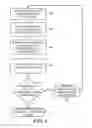 Fig. 05 - Systems and methods for determining a strength of a created credential