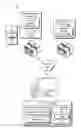 Fig. 01 - Single sign-on via application or browser