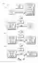 Fig. 05 - Single sign-on via application or browser