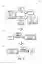 Fig. 09 - Single sign-on via application or browser