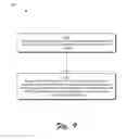 Fig. 10 - Single sign-on via application or browser