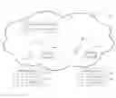 Fig. 01 - SCALABLE GROUPS OF AUTHENTICATED ENTITIES
