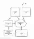 Fig. 01 - Spatial and temporal verification of users and/or user devices