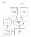 Fig. 02 - Spatial and temporal verification of users and/or user devices