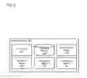 Fig. 04 - Spatial and temporal verification of users and/or user devices