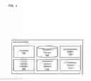 Fig. 05 - Spatial and temporal verification of users and/or user devices