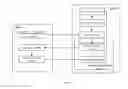 Fig. 07 - Method for controlling security of cloud storage
