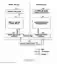 Fig. 05 - Method of providing information security and electronic device thereof