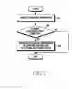 Fig. 14 - Method of providing information security and electronic device thereof