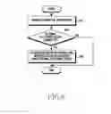 Fig. 15 - Method of providing information security and electronic device thereof