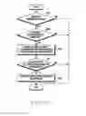 Fig. 17 - Method of providing information security and electronic device thereof