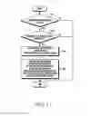 Fig. 18 - Method of providing information security and electronic device thereof