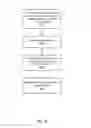 Fig. 11 - Runtime API framework for client-server communication