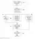 Fig. 01 - Systems, methods and apparatuses for brokering data between wireless devices, servers and data rendering devices