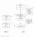 Fig. 05 - Systems, methods and apparatuses for brokering data between wireless devices, servers and data rendering devices