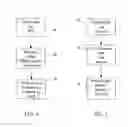 Fig. 06 - Systems, methods and apparatuses for brokering data between wireless devices, servers and data rendering devices