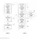 Fig. 07 - Systems, methods and apparatuses for brokering data between wireless devices, servers and data rendering devices