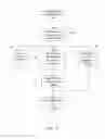 Fig. 08 - Systems, methods and apparatuses for brokering data between wireless devices, servers and data rendering devices