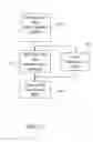 Fig. 09 - Systems, methods and apparatuses for brokering data between wireless devices, servers and data rendering devices