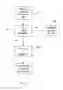 Fig. 10 - Systems, methods and apparatuses for brokering data between wireless devices, servers and data rendering devices