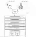 Fig. 01 - Pre-authorizing a client application to access a user account on a content management system